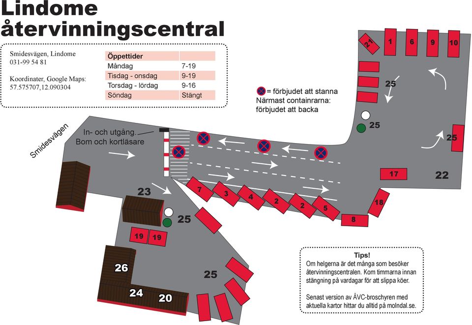 att backa 21 1 6 9 10 Smidesvägen In- och utgång. Bom och kortläsare 17 22 23 7 3 4 2 2 5 8 18 26 24 20 Tips!