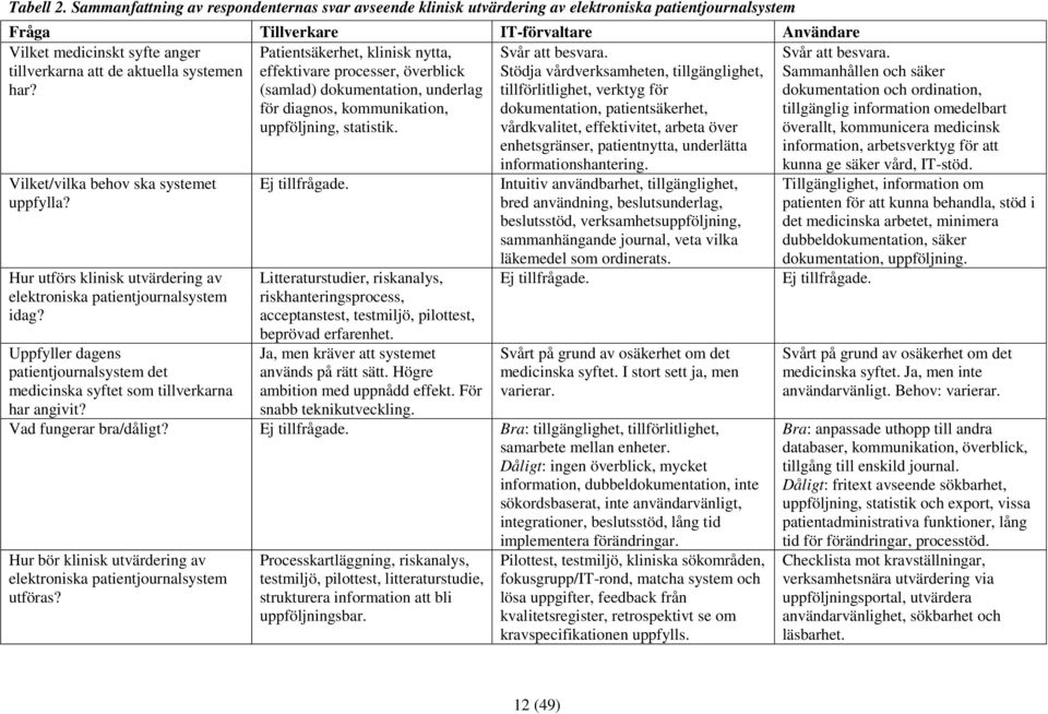 aktuella systemen har? Vilket/vilka behov ska systemet uppfylla? Hur utförs klinisk utvärdering av elektroniska patientjournalsystem idag?