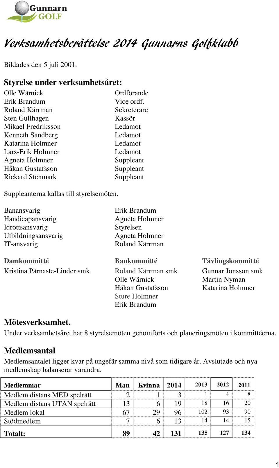 Suppleant Rickard Stenmark Suppleant Suppleanterna kallas till styrelsemöten.