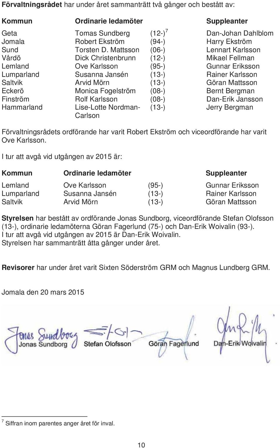 Mattsson (06-) Lennart Karlsson Vårdö Dick Christenbrunn (12-) Mikael Fellman Lemland Ove Karlsson (95-) Gunnar Eriksson Lumparland Susanna Jansén (13-) Rainer Karlsson Saltvik Arvid Mörn (13-) Göran