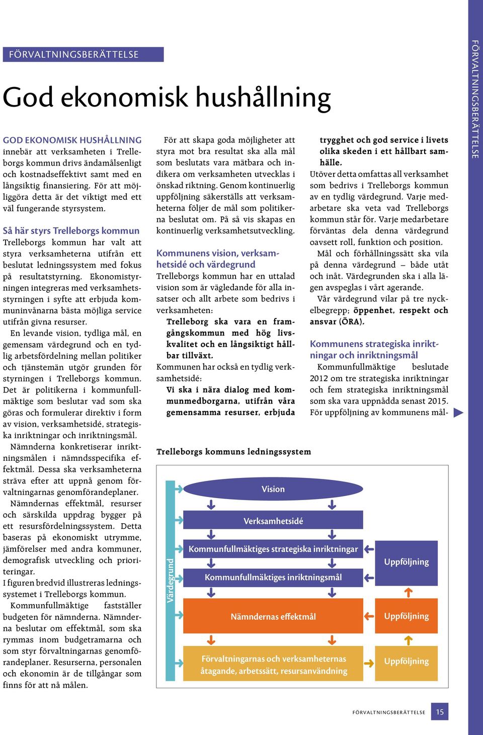 Så här styrs Trelleborgs kommun Trelleborgs kommun har valt att styra verksamheterna utifrån ett beslutat ledningssystem med fokus på resultatstyrning.