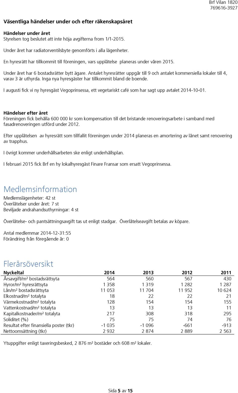 Antalet hyresrätter uppgår till 9 och antalet kommersiella lokaler till 4, varav 3 är uthyrda. Inga nya hyresgäster har tillkommit bland de boende.