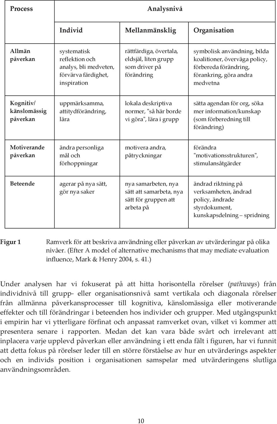 lära lokala deskriptiva normer, "så här borde vi göra", lära i grupp sätta agendan för org, söka mer information/kunskap (som förberedning till förändring) Motiverande påverkan ändra personliga mål