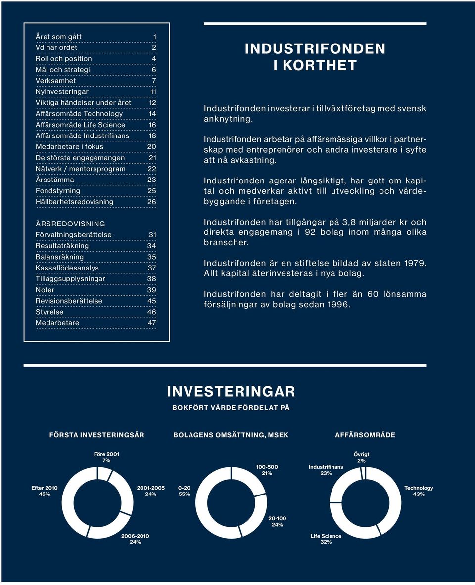 Förvaltningsberättelse 31 Resultaträkning 34 Balansräkning 35 Kassaflödesanalys 37 Tilläggsupplysningar 38 Noter 39 Revisionsberättelse 45 Styrelse 46 Medarbetare 47 industrifonden i korthet