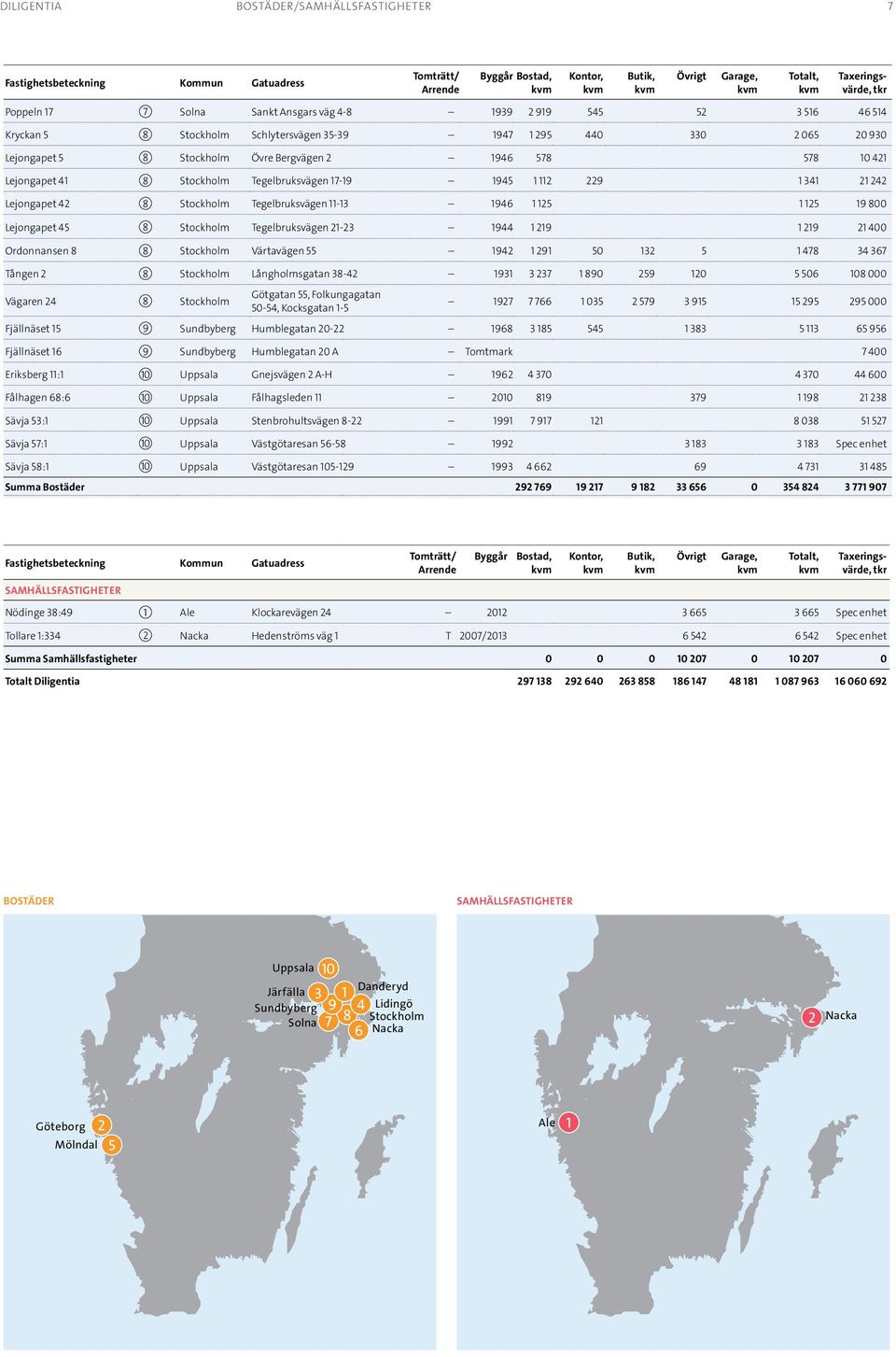 Stockholm Tegelbruksvägen 1-3 1944 1 19 1 19 1 400 Ordonnansen 8 8 Stockholm Värtavägen 55 194 1 91 50 13 5 1 478 34 367 Tången 8 Stockholm Långholmsgatan 38-4 1931 3 37 1 890 59 10 5 506 108 000