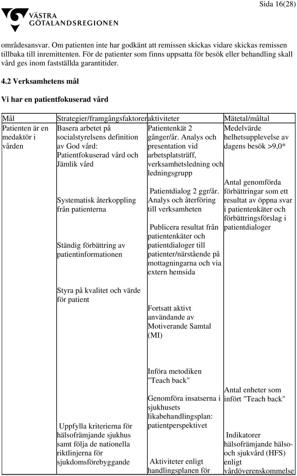 2 Verksamhetens mål Vi har en patientfokuserad vård Mål Strategier/framgångsfaktoreraktiviteter Mätetal/måltal Patienten är en medaktör i vården Basera arbetet på socialstyrelsens definition av God