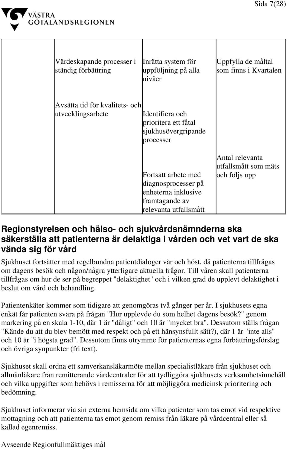 mäts och följs upp Regionstyrelsen och hälso- och sjukvårdsnämnderna ska säkerställa att patienterna är delaktiga i vården och vet vart de ska vända sig för vård Sjukhuset fortsätter med regelbundna