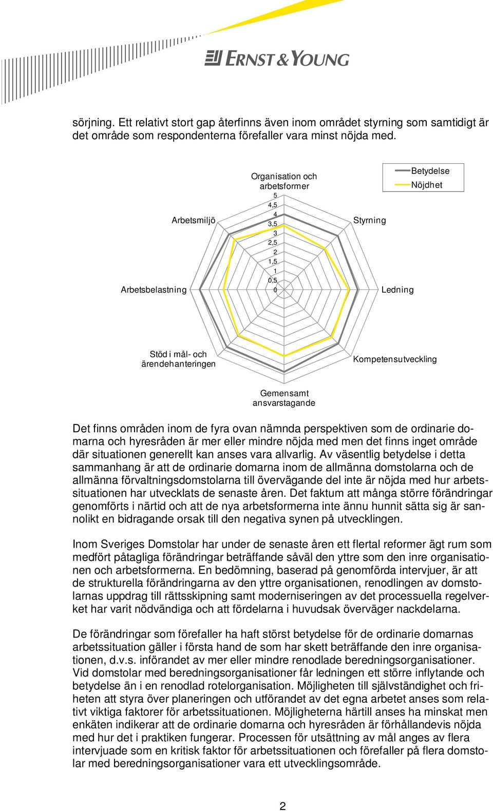 ansvarstagande Det finns områden inom de fyra ovan nämnda perspektiven som de ordinarie domarna och hyresråden är mer eller mindre nöjda med men det finns inget område där situationen generellt kan