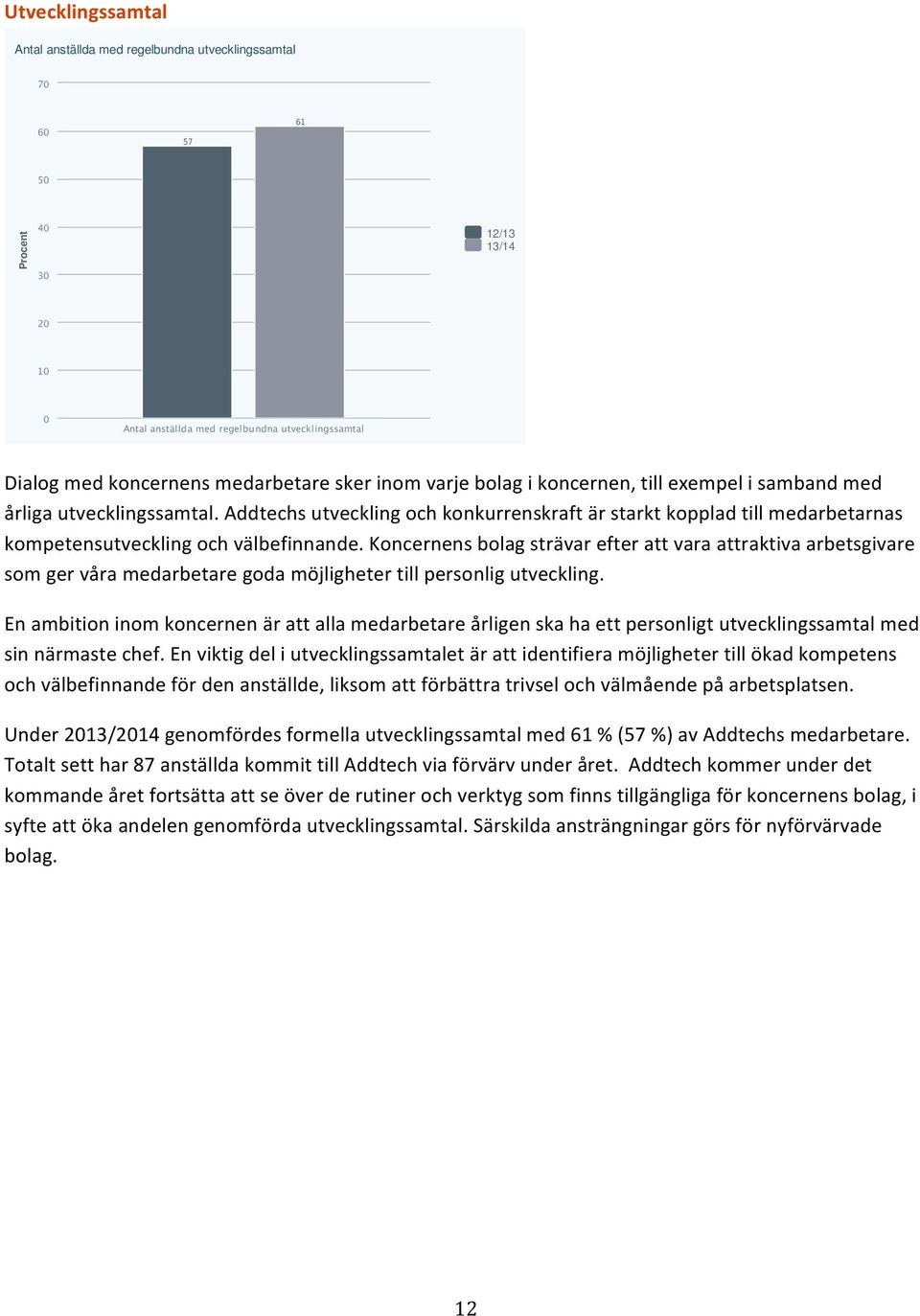 Koncernens bolag strävar efter att vara attraktiva arbetsgivare som ger våra medarbetare goda möjligheter till personlig utveckling.