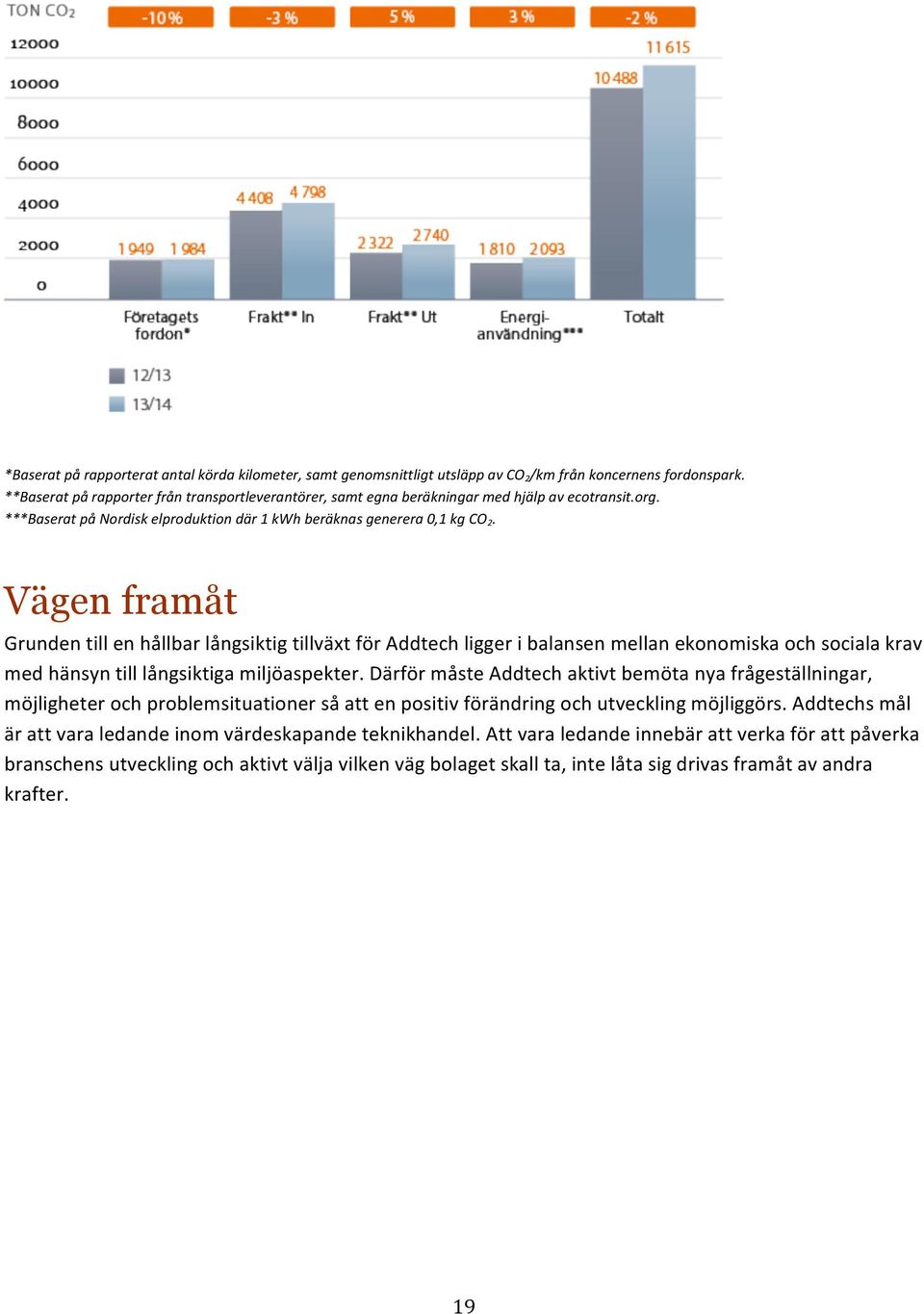 Vägen framåt Grunden till en hållbar långsiktig tillväxt för Addtech ligger i balansen mellan ekonomiska och sociala krav med hänsyn till långsiktiga miljöaspekter.