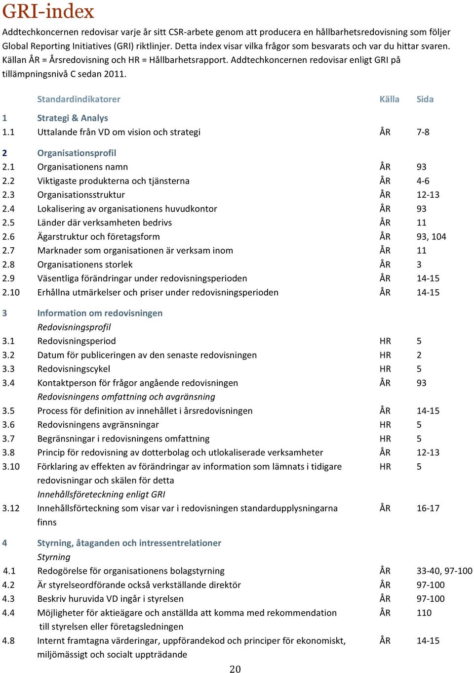 Standardindikatorer Källa Sida 1 Strategi & Analys 1.1 Uttalande från VD om vision och strategi ÅR 7-8 2 Organisationsprofil 2.1 Organisationens namn ÅR 93 2.