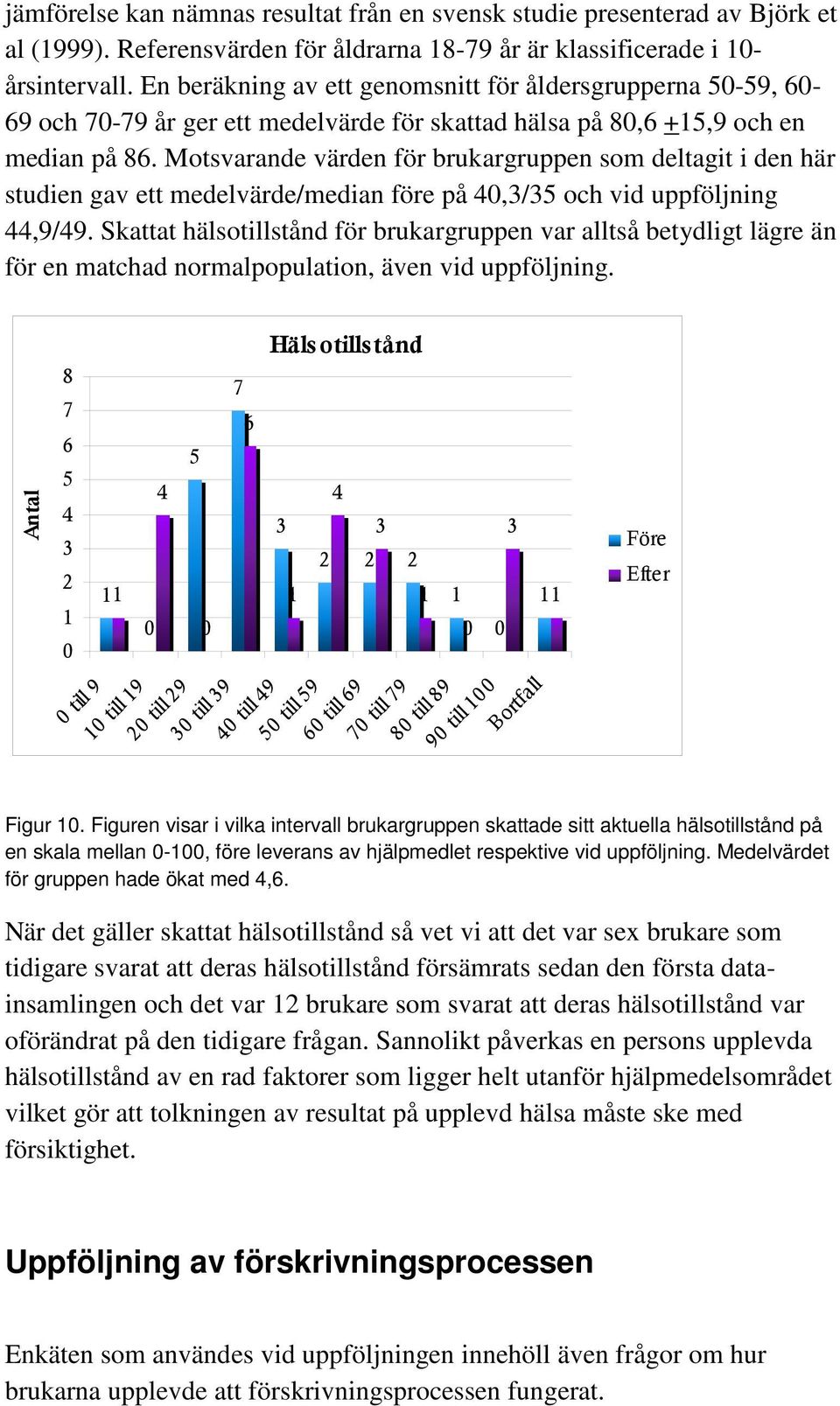 Motsvarande värden för brukargruppen som deltagit i den här studien gav ett medelvärde/median före på 40,3/35 och vid uppföljning 44,9/49.