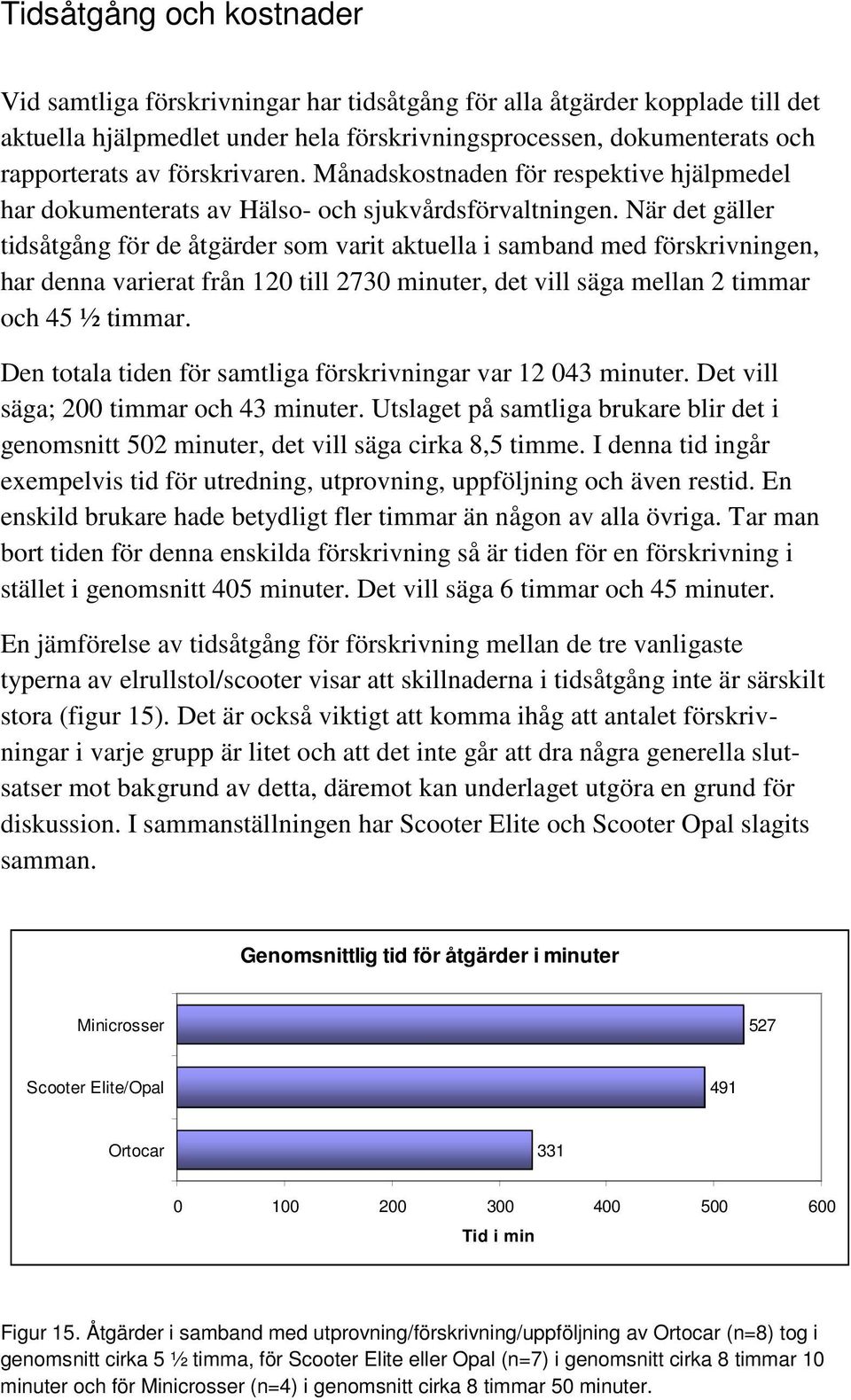 När det gäller tidsåtgång för de åtgärder som varit aktuella i samband med förskrivningen, har denna varierat från 120 till 2730 minuter, det vill säga mellan 2 timmar och 45 ½ timmar.