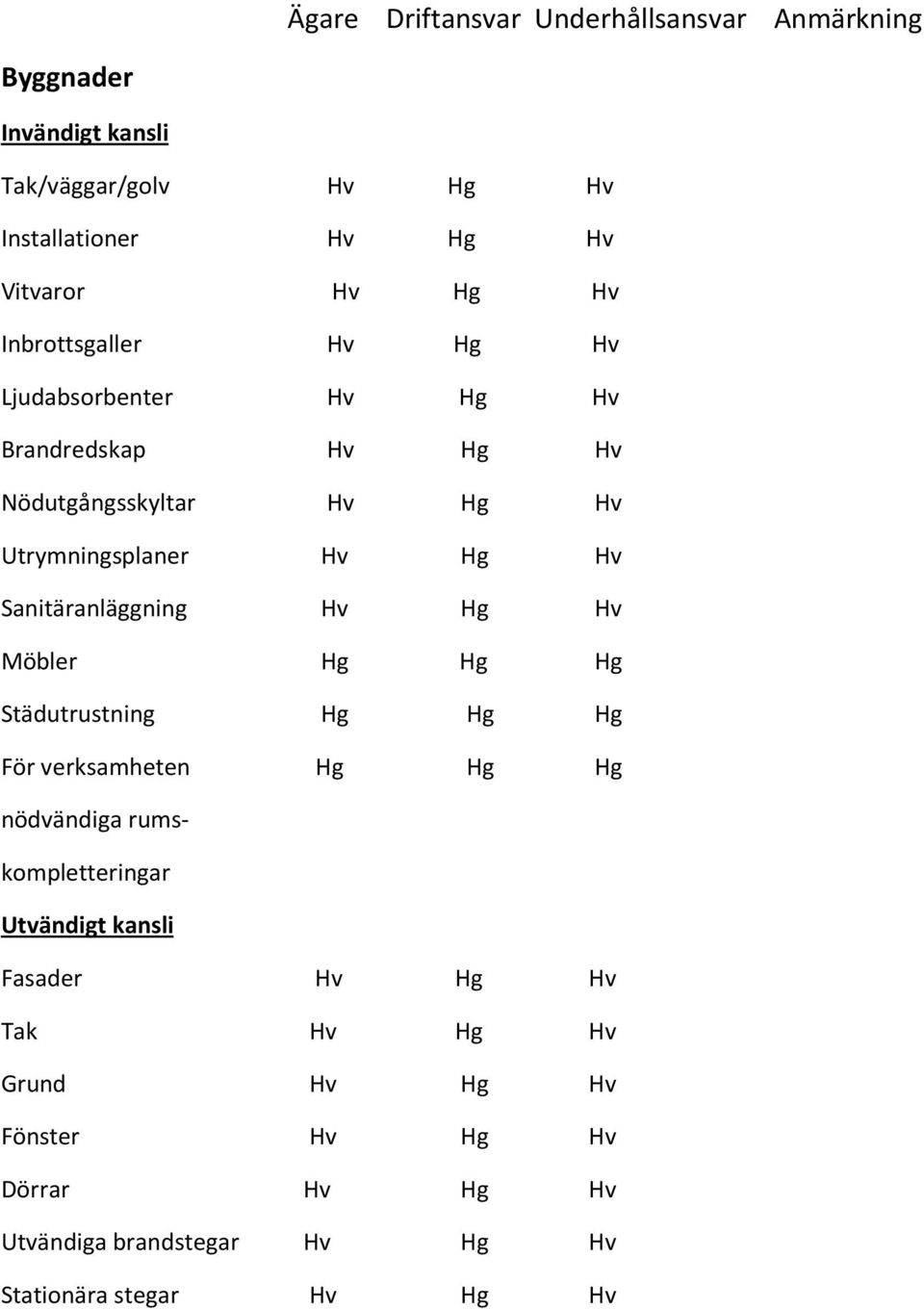 Sanitäranläggning Hv Hg Hv Möbler Hg Hg Hg Städutrustning Hg Hg Hg För verksamheten Hg Hg Hg nödvändiga rumskompletteringar Utvändigt