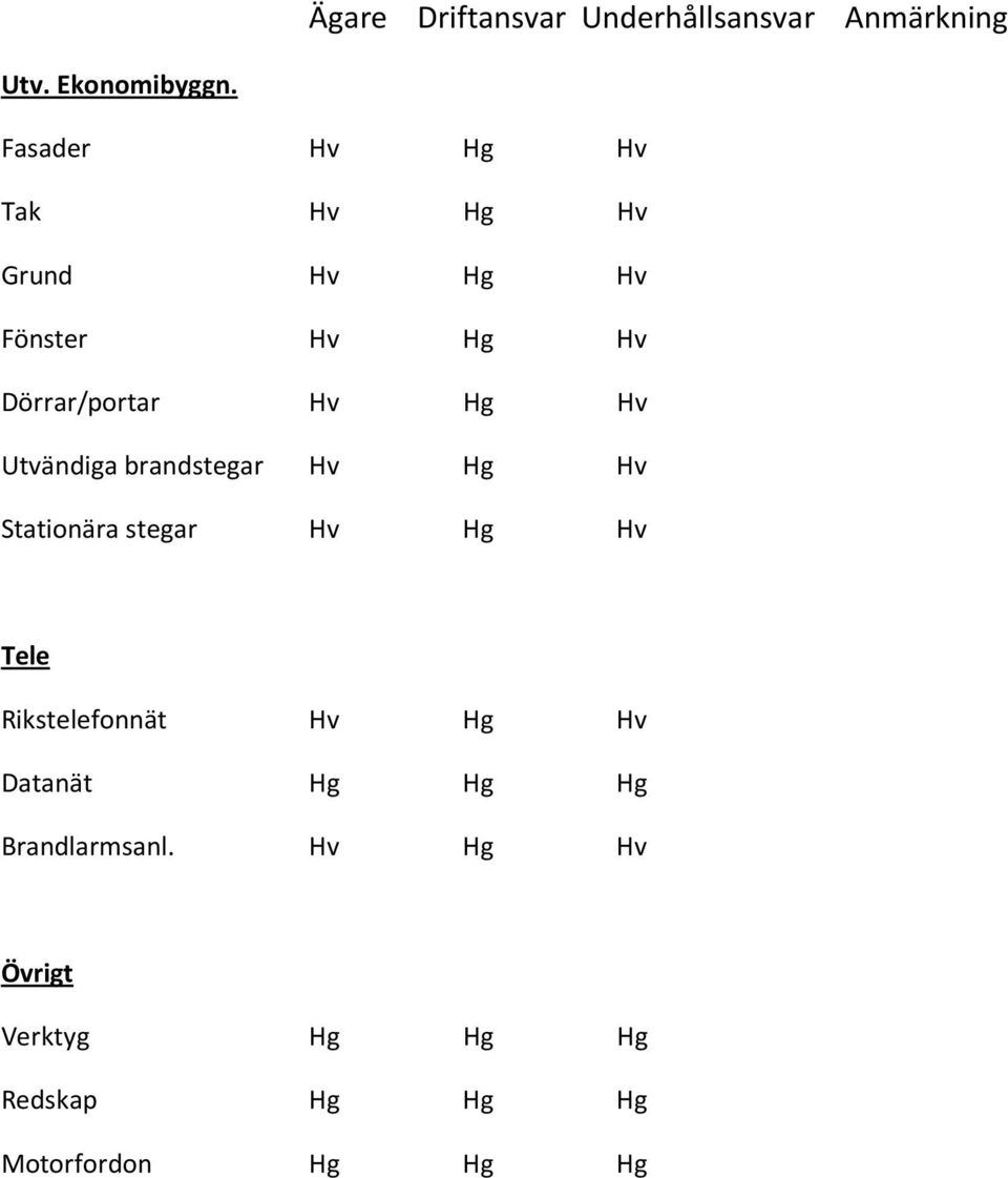 Utvändiga brandstegar Hv Hg Hv Stationära stegar Hv Hg Hv Tele Rikstelefonnät Hv Hg