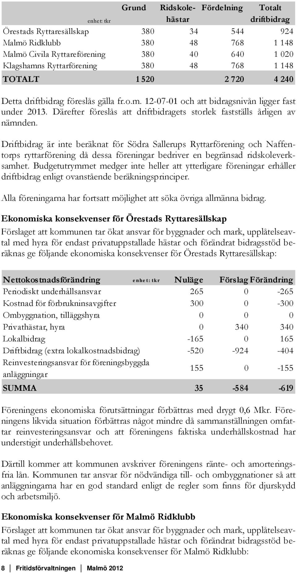 Därefter föreslås att driftbidragets storlek fastställs årligen av nämnden.