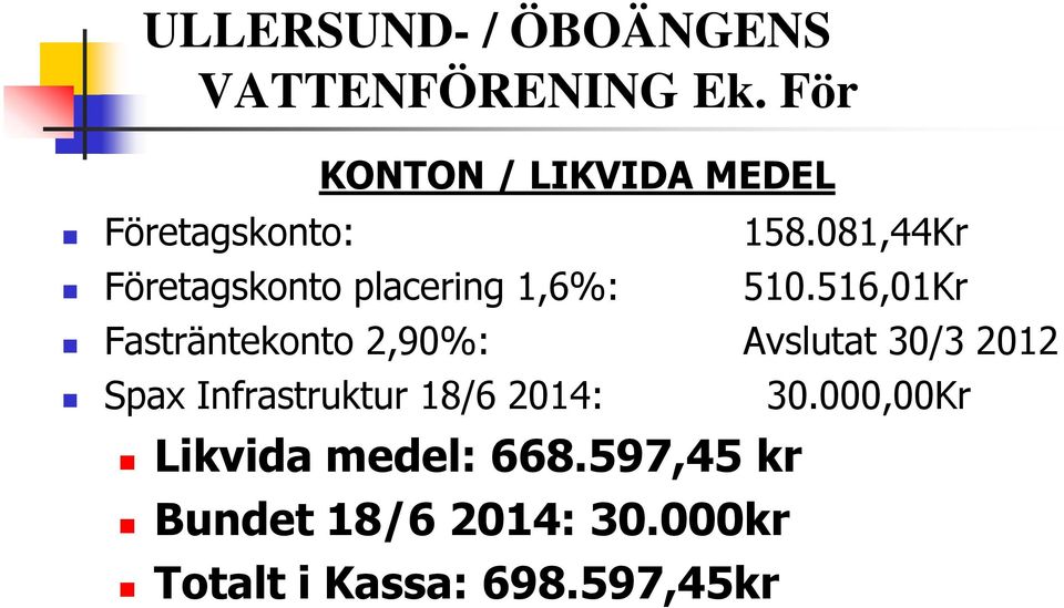 516,01Kr Fasträntekonto 2,90%: Avslutat 30/3 2012 Spax