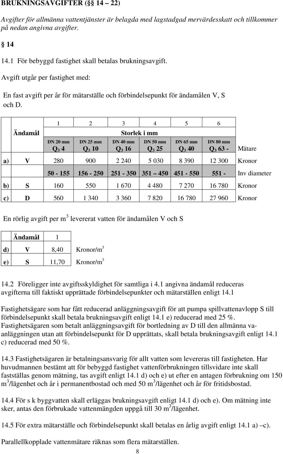 Ändamål 1 2 3 4 5 6 DN 20 mm Q 3 4 DN 25 mm Q 3 10 Storlek i mm DN 40 mm Q 3 16 DN 50 mm Q 3 25 DN 65 mm Q 3 40 DN 80 mm Q 3 63 - Mätare a) V 280 900 2 240 5 030 8 390 12 300 Kronor 50-155 156-250