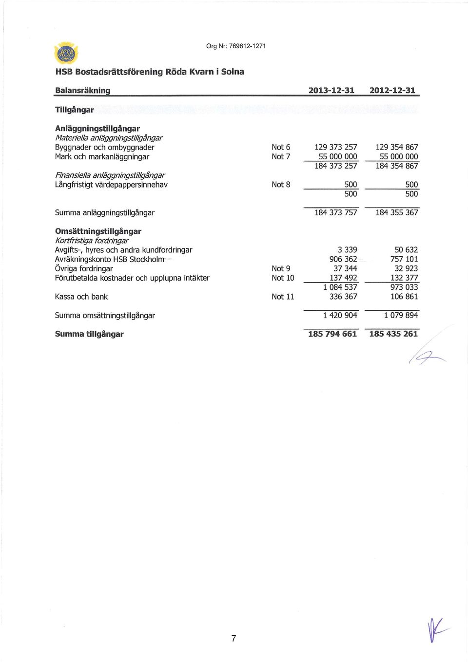 Avräkningskonto HSB Stockholm- - Övriga fordringar Förutbetalda kostnader och upplupna intäkter Kassa och bank Summa omsättningstillgångar Summa tillgångar Not 6 Not 7 Not 8 Not 9 Not 1 Not 11 129