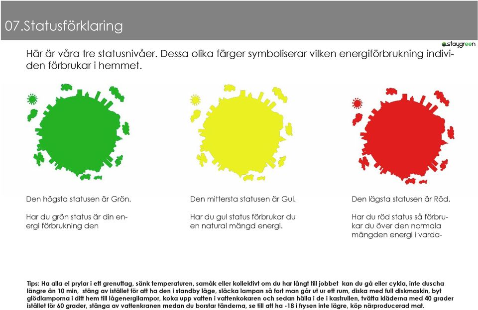 Har du röd status så förbrukar du över den normala mängden energi i varda- Tips: Ha alla el prylar i ett grenuttag, sänk temperaturen, samåk eller kollektivt om du har långt till jobbet kan du gå