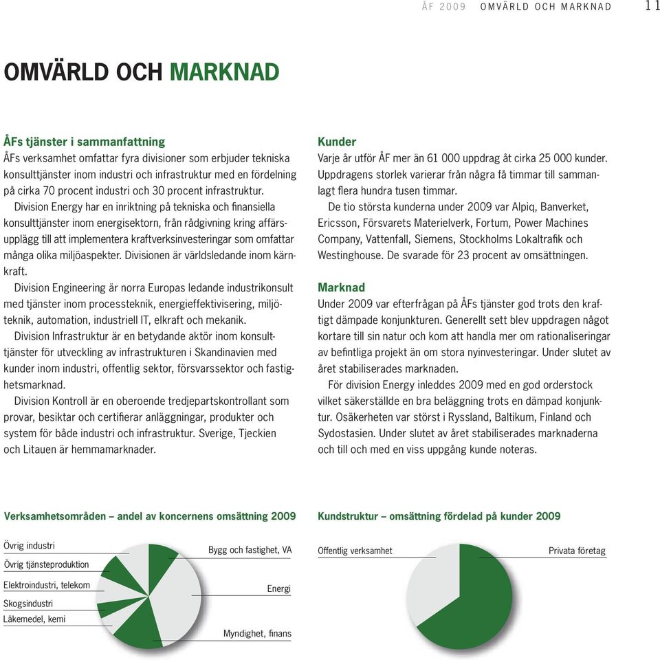 Division Energy har en inriktning på tekniska och finansiella konsulttjänster inom energisektorn, från rådgivning kring affärsupplägg till att implementera kraftverksinvesteringar som omfattar många