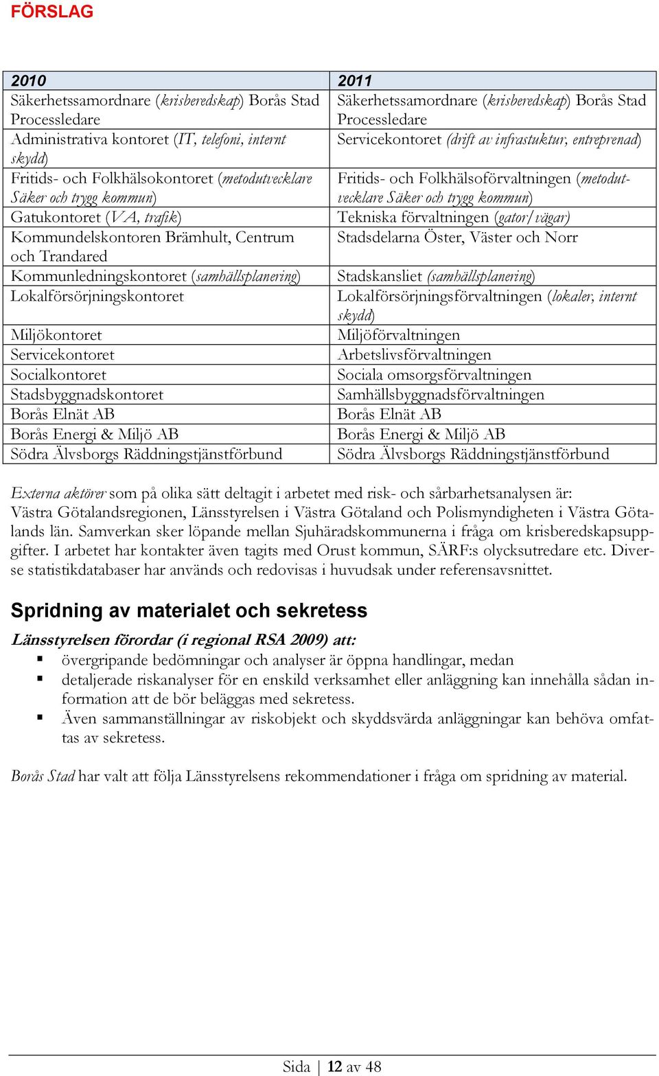 Gatukontoret (VA, trafik) Tekniska förvaltningen (gator/vägar) Kommundelskontoren Brämhult, Centrum Stadsdelarna Öster, Väster och Norr och Trandared Kommunledningskontoret (samhällsplanering)