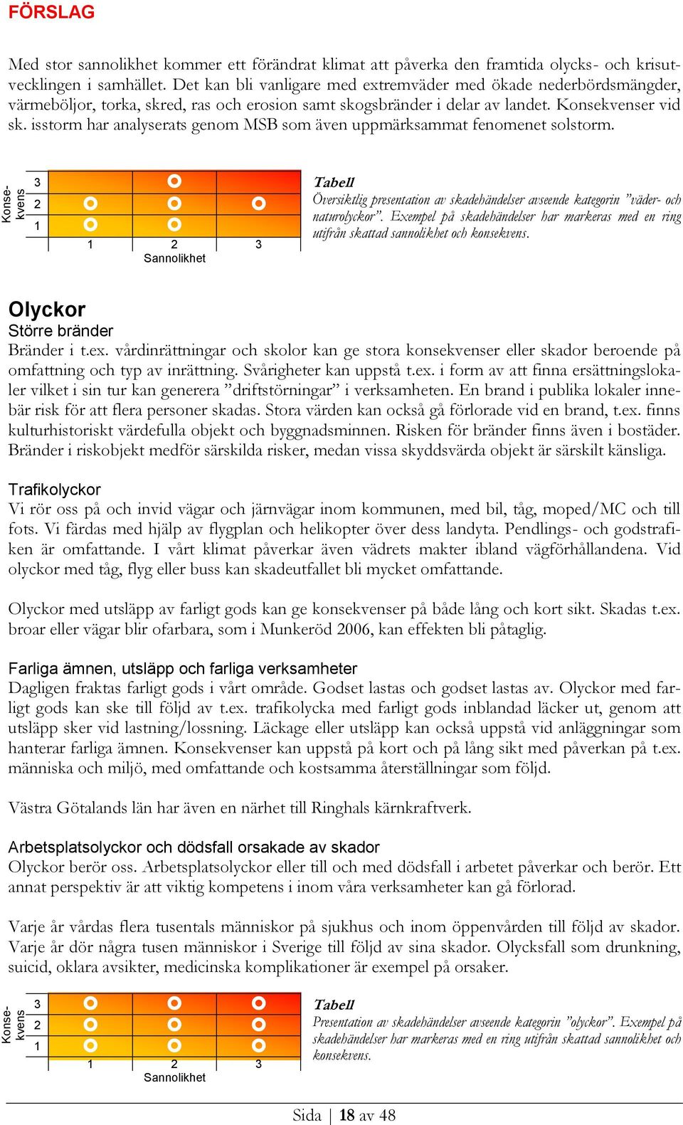 isstorm har analyserats genom MSB som även uppmärksammat fenomenet solstorm. 3 2 1 1 2 3 Sannolikhet Tabell Översiktlig presentation av skadehändelser avseende kategorin väder- och naturolyckor.