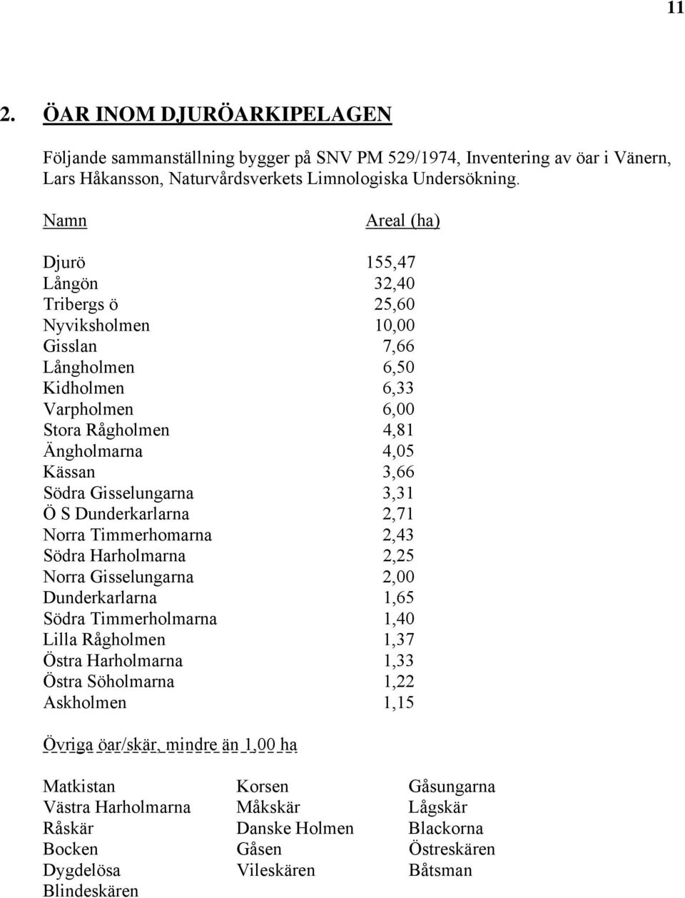 Gisselungarna 3,31 Ö S Dunderkarlarna 2,71 Norra Timmerhomarna 2,43 Södra Harholmarna 2,25 Norra Gisselungarna 2,00 Dunderkarlarna 1,65 Södra Timmerholmarna 1,40 Lilla Rågholmen 1,37 Östra