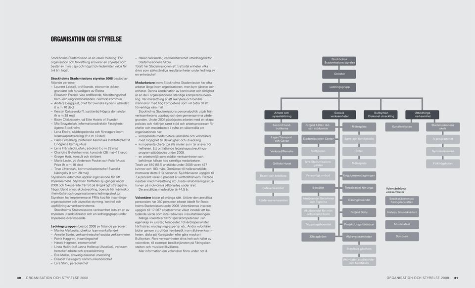 Stockholms Stadsmissions styrelse 2008 bestod av följande personer: Laurent Leksell, ordförande, ekonomie doktor, grundare och huvudägare av Elekta Elisabeth Fredell, vice ordförande,