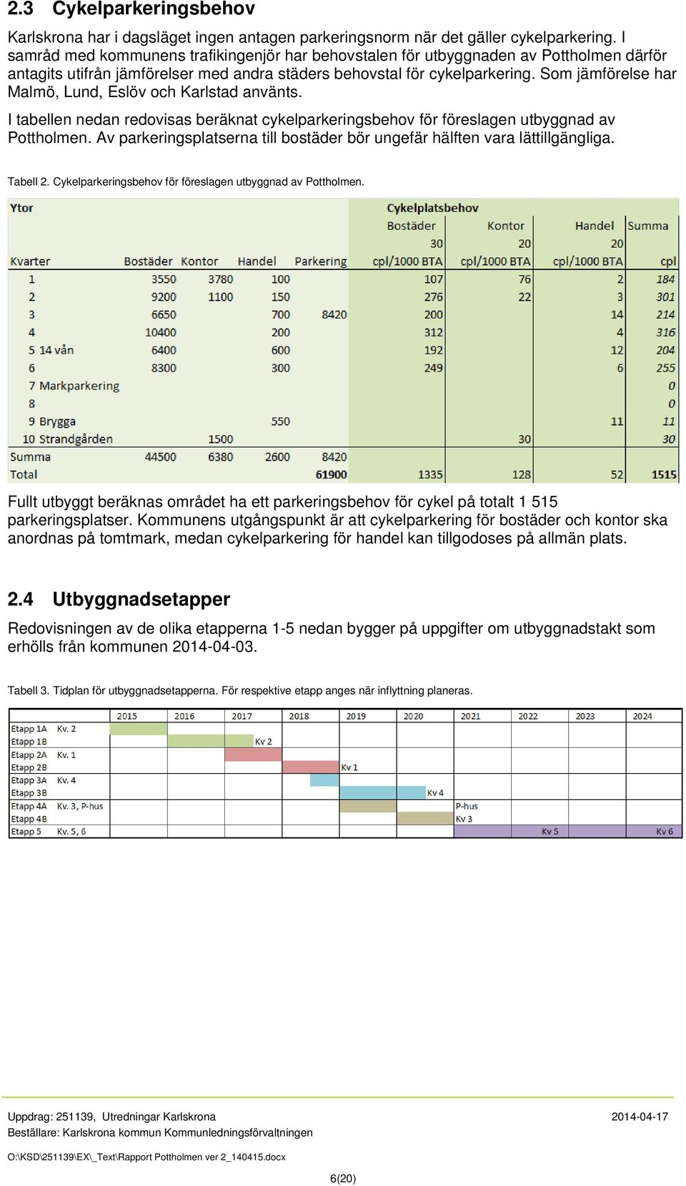 Som jämförelse har Malmö, Lund, Eslöv och Karlstad använts. I tabellen nedan redovisas beräknat cykelparkeringsbehov för föreslagen utbyggnad av Pottholmen.
