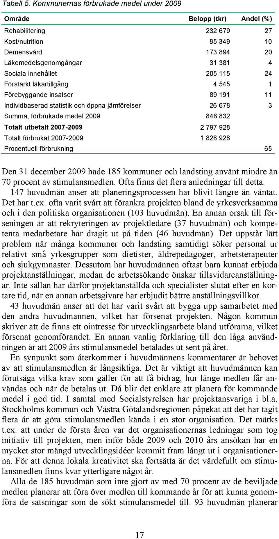 115 24 Förstärkt läkartillgång 4 545 1 Förebyggande insatser 89 191 11 Individbaserad statistik och öppna jämförelser 26 678 3 Summa, förbrukade medel 2009 848 832 Totalt utbetalt 2007-2009 2 797 928