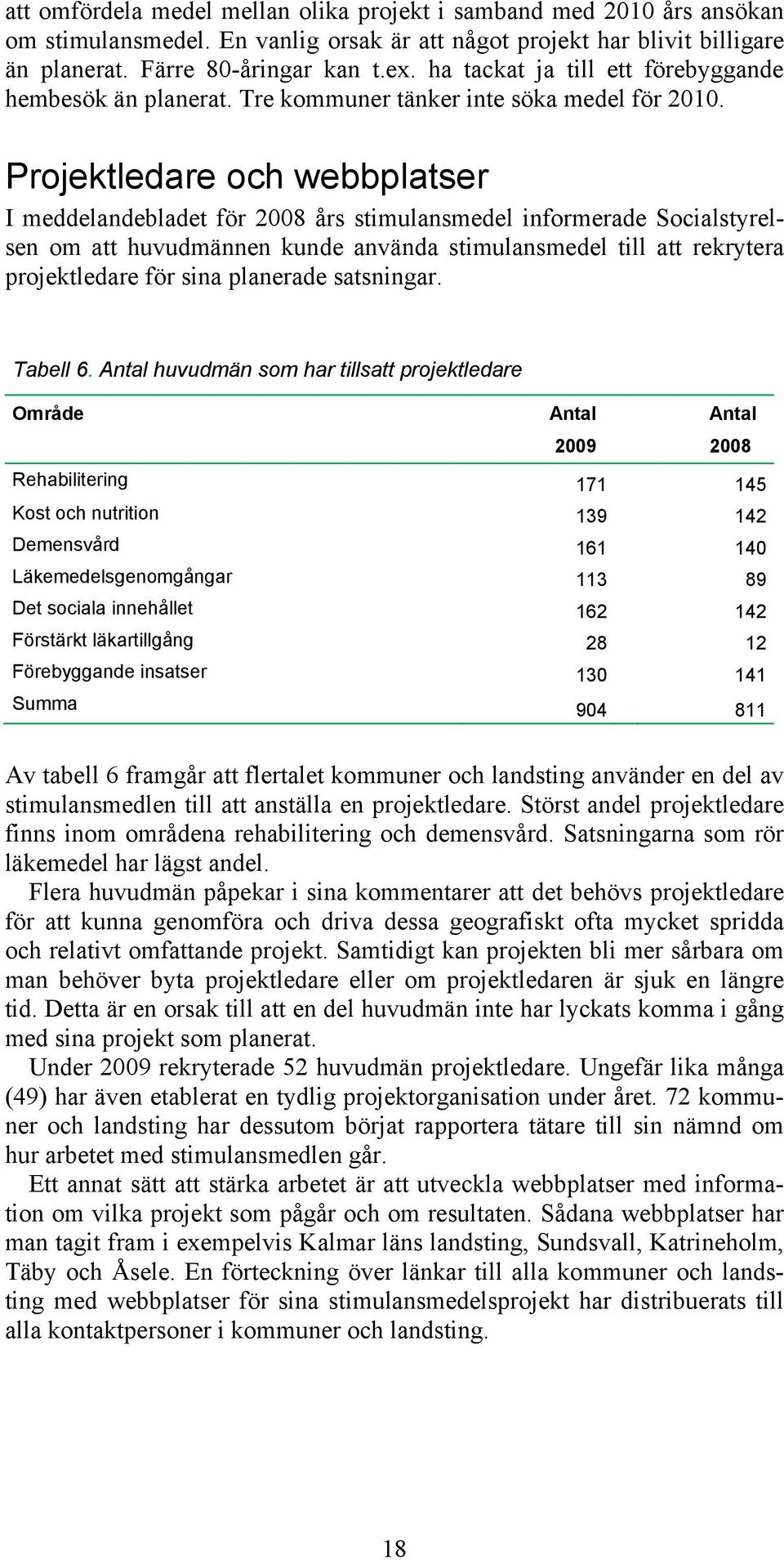 Projektledare och webbplatser I meddelandebladet för 2008 års stimulansmedel informerade Socialstyrelsen om att huvudmännen kunde använda stimulansmedel till att rekrytera projektledare för sina