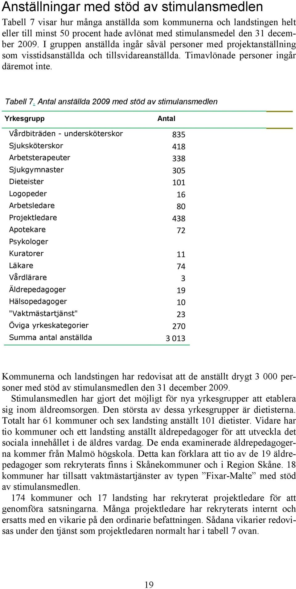 Antal anställda 2009 med stöd av stimulansmedlen Yrkesgrupp Antal Vårdbiträden - undersköterskor 835 Sjuksköterskor 418 Arbetsterapeuter 338 Sjukgymnaster 305 Dieteister 101 Logopeder 16 Arbetsledare