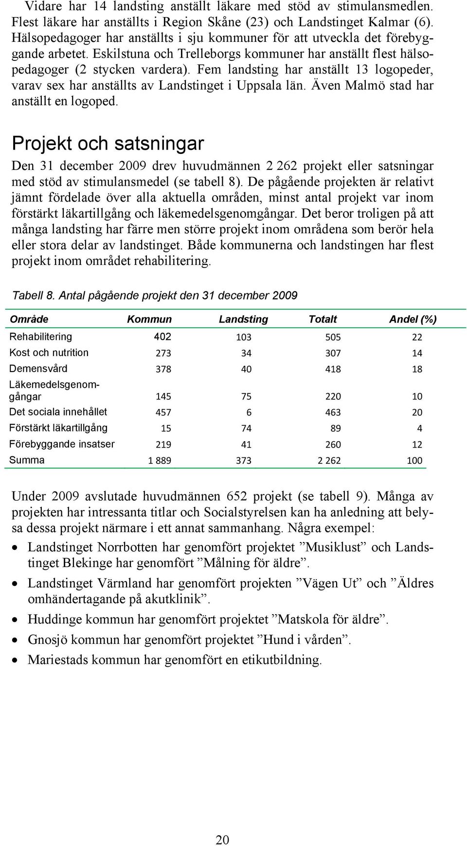 Fem landsting har anställt 13 logopeder, varav sex har anställts av Landstinget i Uppsala län. Även Malmö stad har anställt en logoped.