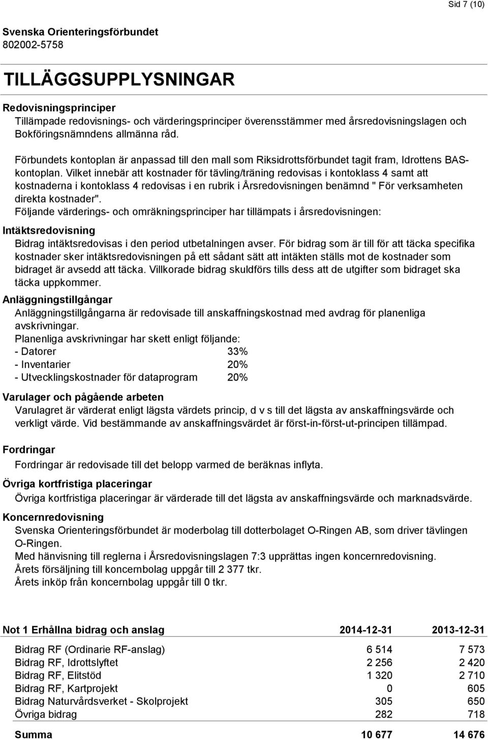 Vilket innebär att kostnader för tävling/träning redovisas i kontoklass 4 samt att kostnaderna i kontoklass 4 redovisas i en rubrik i Årsredovisningen benämnd " För verksamheten direkta kostnader".