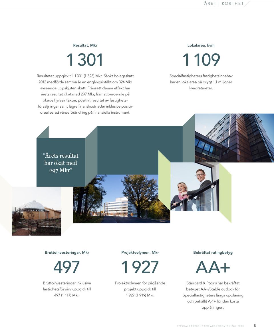 orealiserad värdeförändring på finansiella instrument. Specialfastigheters fastighetsinnehav har en lokalarea på drygt 1,1 miljoner kvadratmeter.