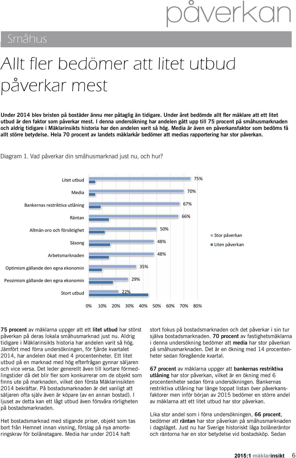 I denna undersökning har andelen gått upp till 75 procent på småhusmarknaden och aldrig tidigare i Mäklarinsikts historia har den andelen varit så hög.