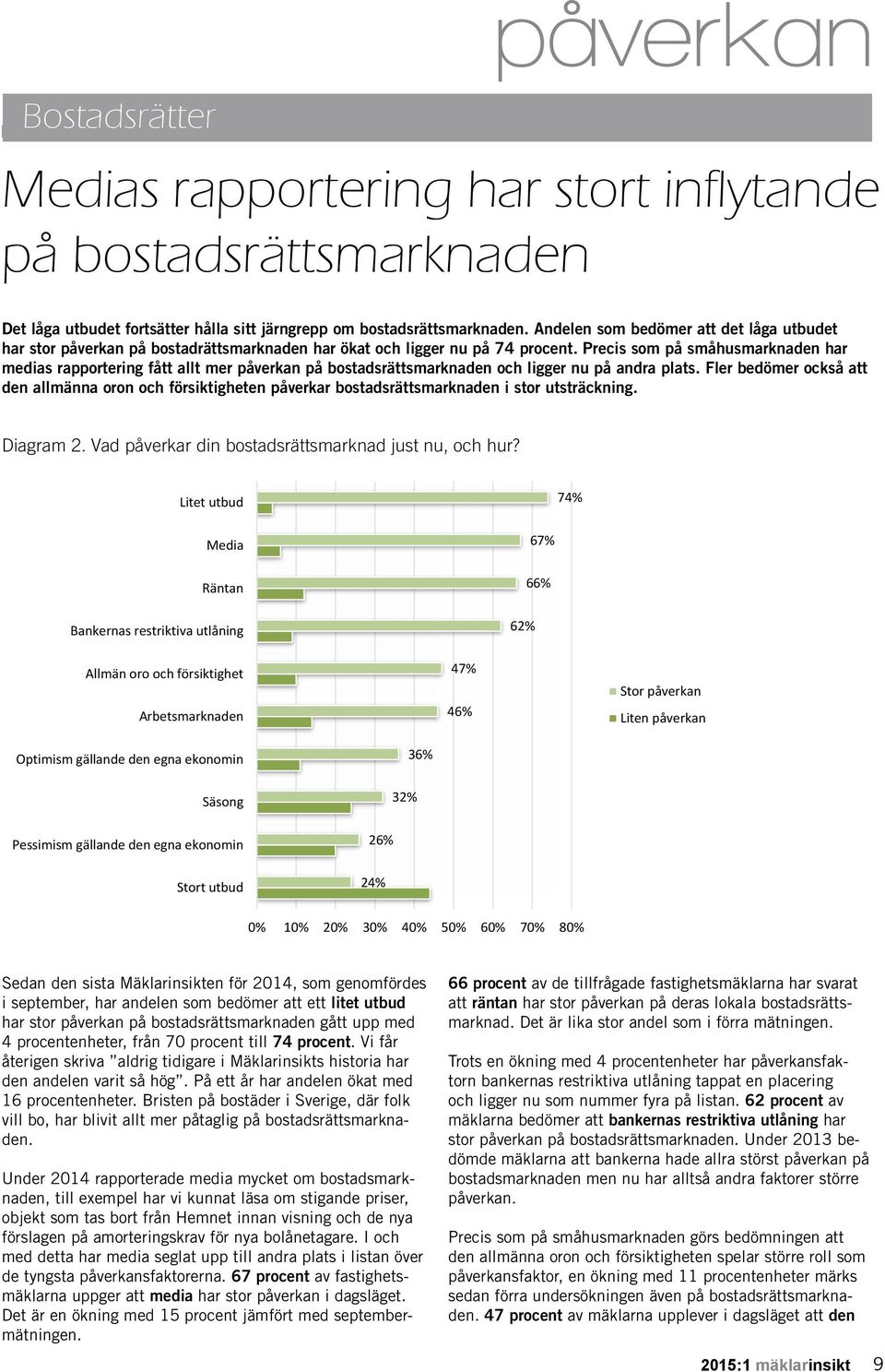 Precis som på småhusmarknaden har medias rapportering fått allt mer påverkan på bostadsrättsmarknaden och ligger nu på andra plats.