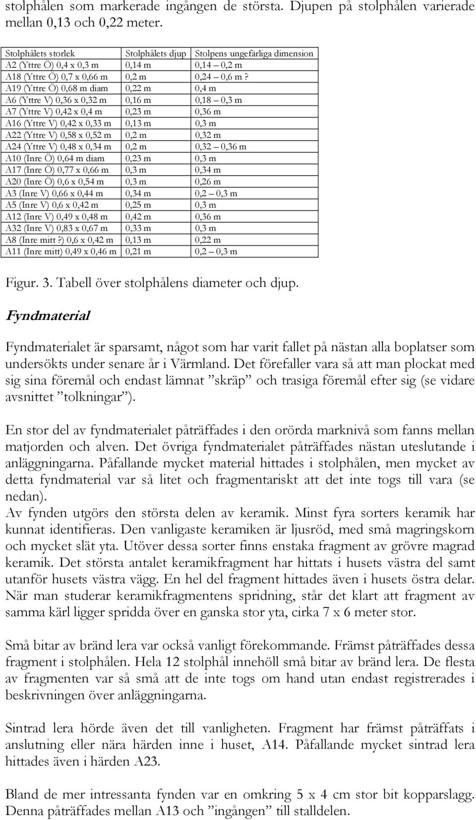 A19 (Yttre Ö) 0,68 m diam 0,22 m 0,4 m A6 (Yttre V) 0,36 x 0,32 m 0,16 m 0,18 0,3 m A7 (Yttre V) 0,42 x 0,4 m 0,23 m 0,36 m A16 (Yttre V) 0,42 x 0,33 m 0,13 m 0,3 m A22 (Yttre V) 0,58 x 0,52 m 0,2 m