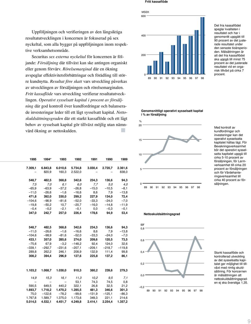 Rörelsemarginal där en ökning avspeglar effektivitetsförbättringar och förädling till större kundnytta.