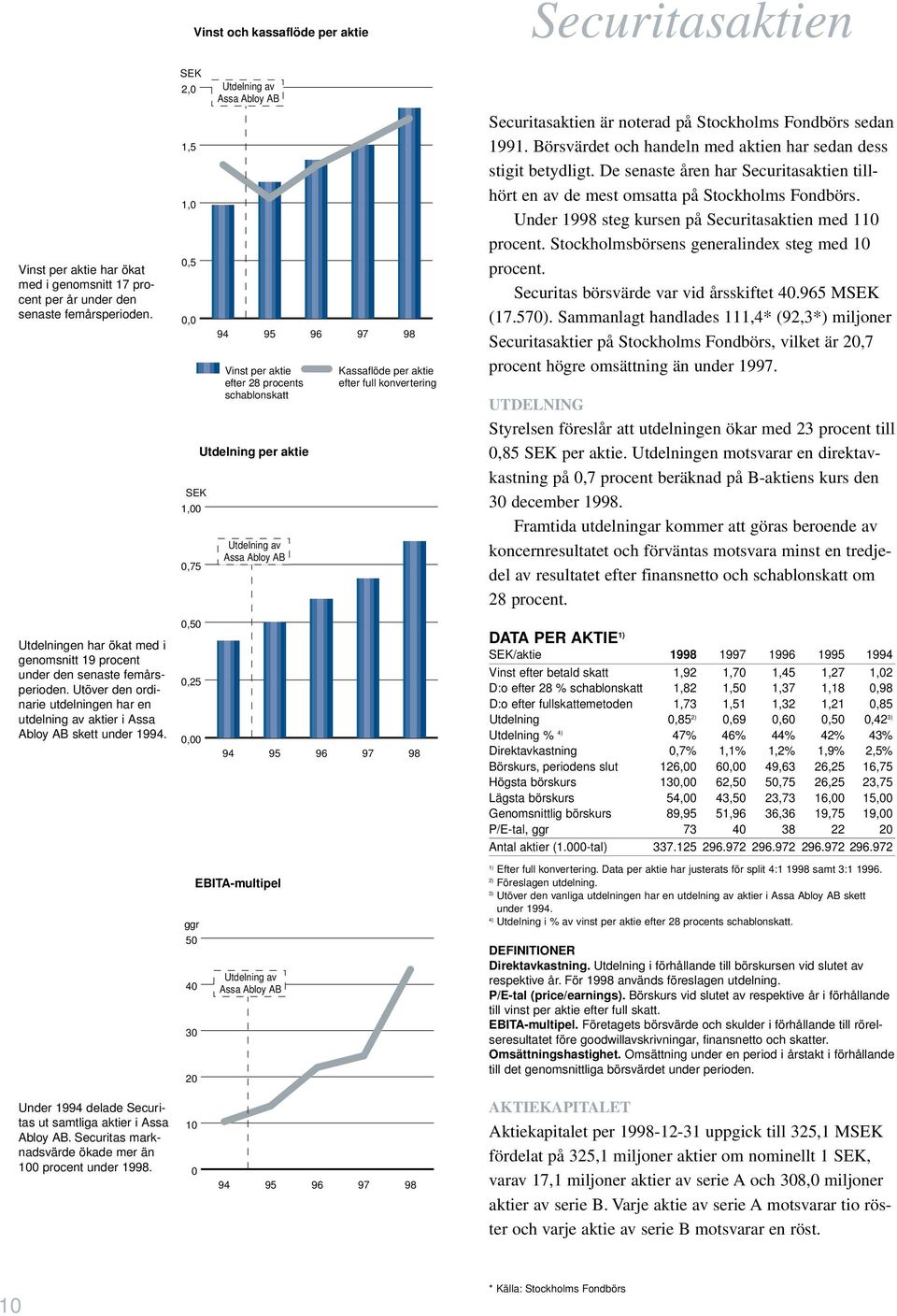 efter full konvertering Securitasaktien är noterad på Stockholms Fondbörs sedan 1991. Börsvärdet och handeln med aktien har sedan dess stigit betydligt.