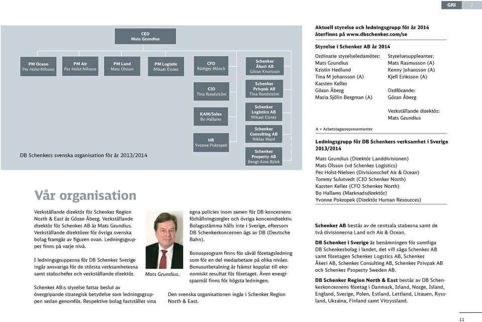 Knutsson Schenker Privpak AB Tina Rundström Ordinarie styrelseledamöter: Mats Grundius Kristin Hedlund Tina M Johansson (A) Karsten Keller Göran Åberg Maria Sjölin Bergman (A) Styrelsesuppleanter: