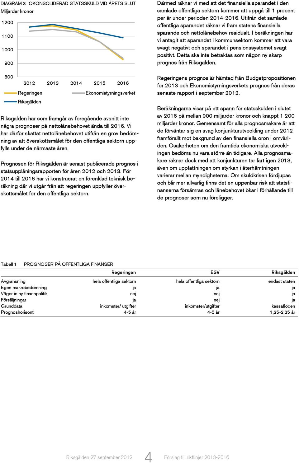 Vi har därför skattat nettolånebehovet utifrån en grov bedömning av att överskottsmålet för den offentliga sektorn uppfylls under de närmaste åren.