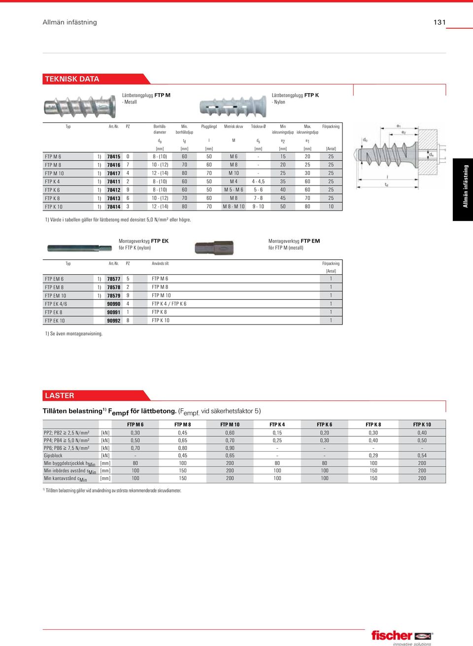 25 FTP M 10 1) 78417 4 12 - (14) 80 70 M 10-25 30 25 FTP K 4 1) 78411 2 8 - (10) 60 50 M 4 4-4,5 35 60 25 FTP K 6 1) 78412 9 8 - (10) 60 50 M 5 - M 6 5-6 40 60 25 FTP K 8 1) 78413 6 10 - (12) 70 60 M