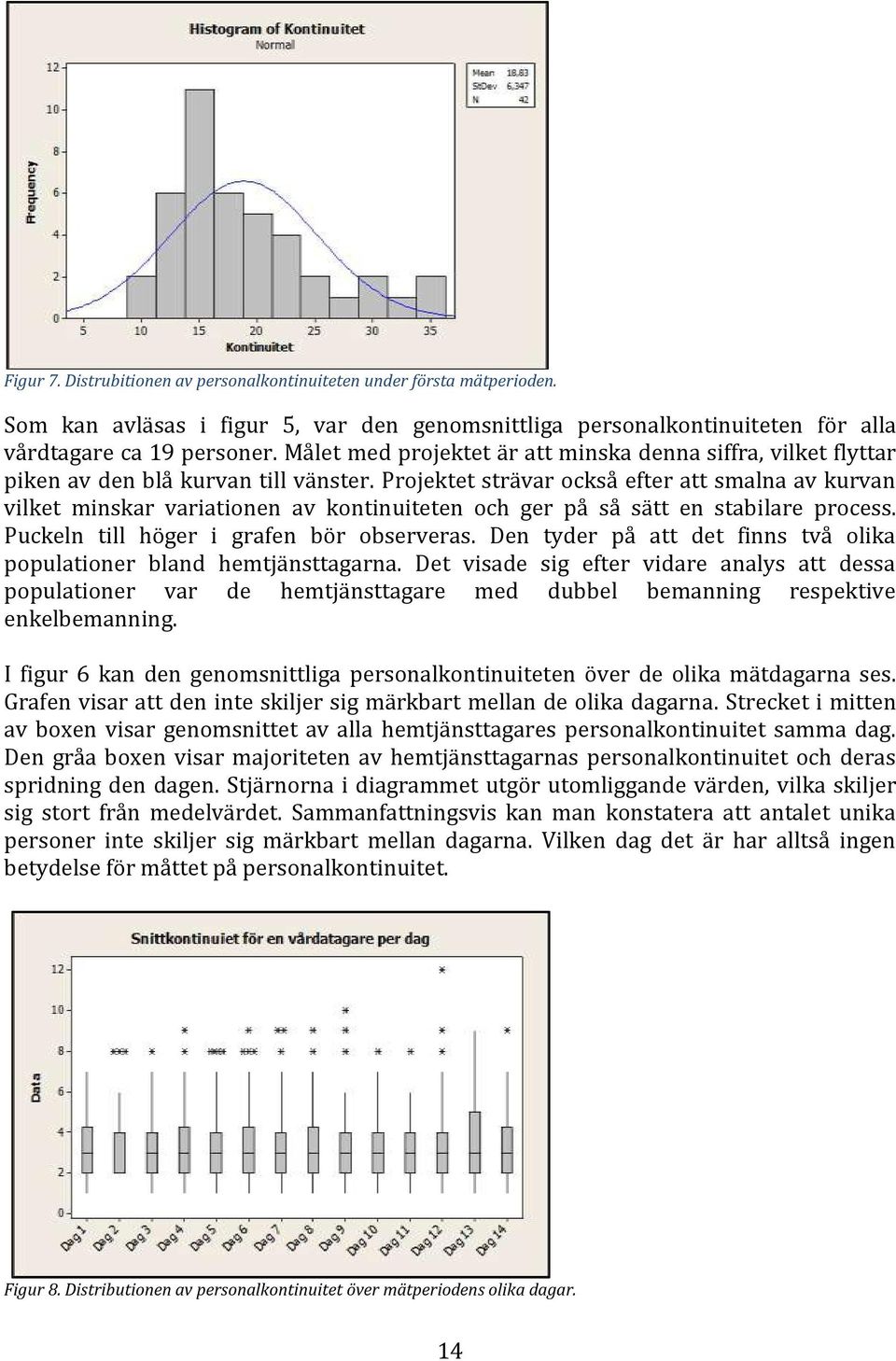 Projektet strävar också efter att smalna av kurvan vilket minskar variationen av kontinuiteten och ger på så sätt en stabilare process. Puckeln till höger i grafen bör observeras.