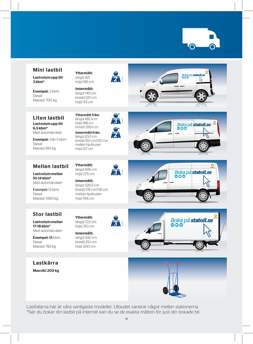 Mellan lastbil Lastvolym mellan 10-14 kbm* Med automatväxel Exempel: 13 kbm Diesel Maxlast 1060 kg Yttermått: längd 695 cm höjd 75 cm Innermått: längd 36,5 cm bredd 178 cm/135 cm mellan hjulhusen