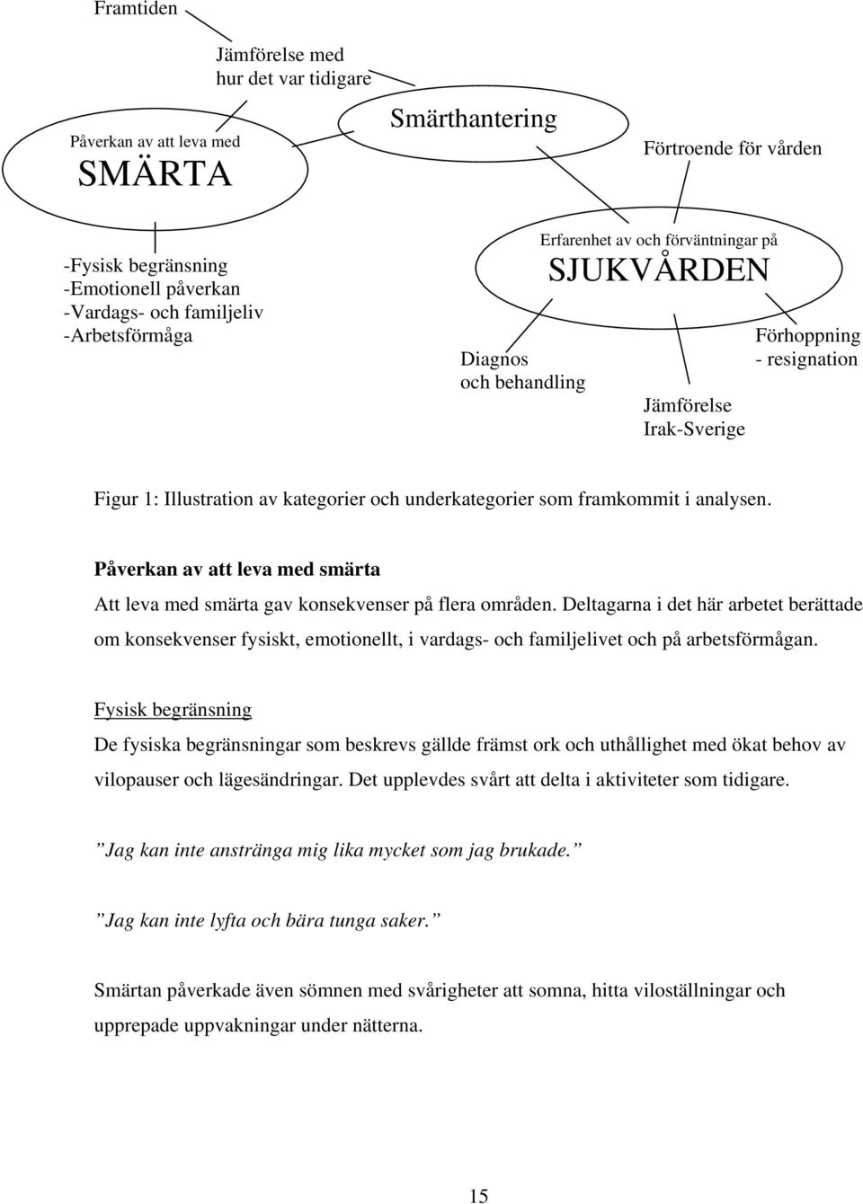 analysen. Påverkan av att leva med smärta Att leva med smärta gav konsekvenser på flera områden.