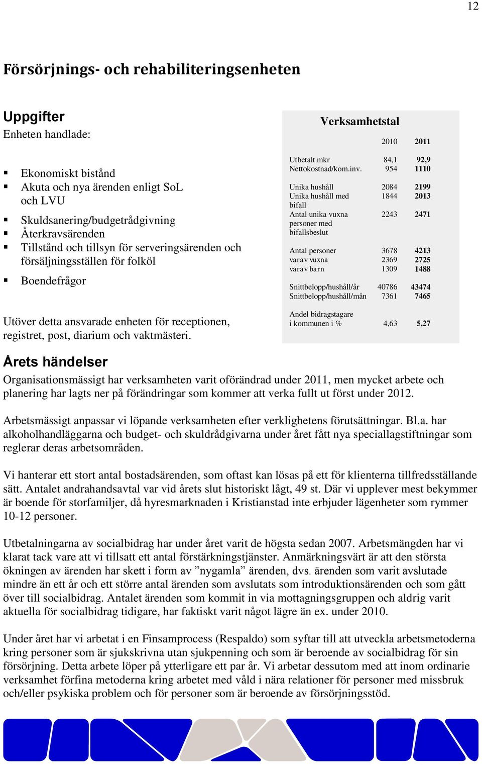 Verksamhetstal 2010 2011 Utbetalt mkr 84,1 92,9 Nettokostnad/kom.inv.