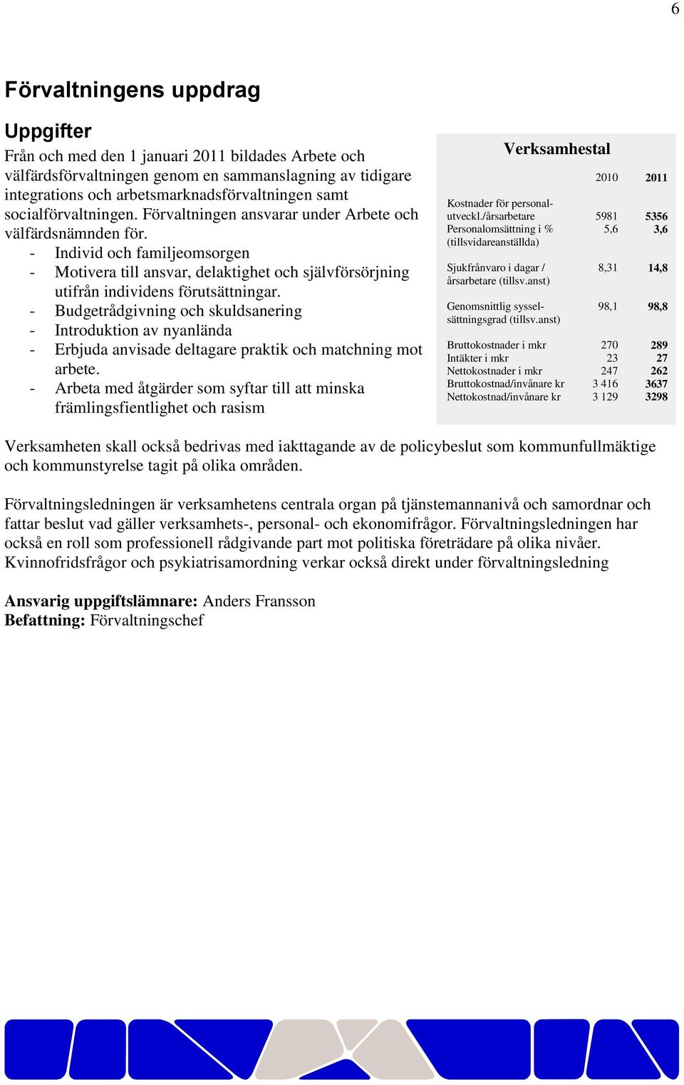 - Individ och familjeomsorgen - Motivera till ansvar, delaktighet och självförsörjning utifrån individens förutsättningar.