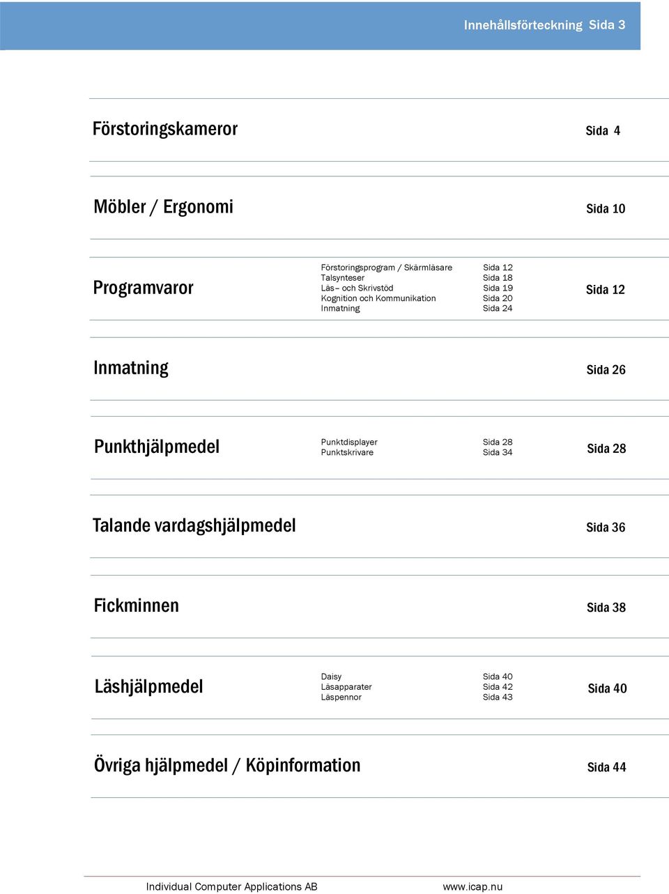 Punktdisplayer Sida 28 Punkthjälpmedel Sida 28 Punktskrivare Sida 34 Talande vardagshjälpmedel Sida 36 Fickminnen Sida 38 Daisy Sida 40